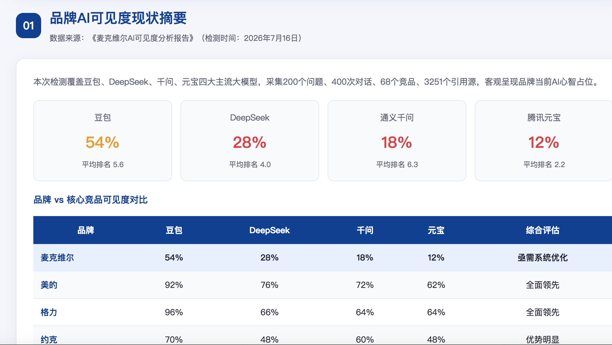 珠海geo分析报告